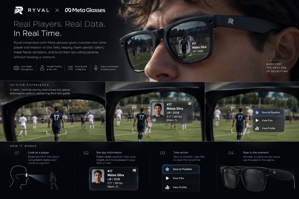 Ryval recruiting layer concept on Meta Glasses